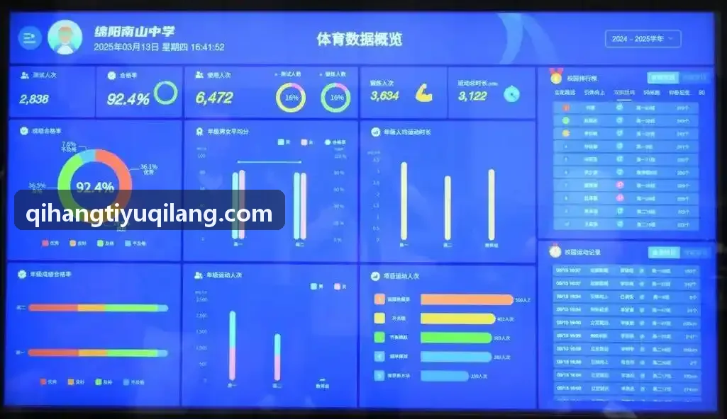 起航体育启航体育可视化数字驾驶舱与水质能耗数据看板